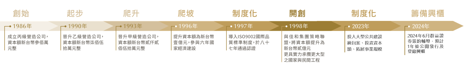 公司沿革